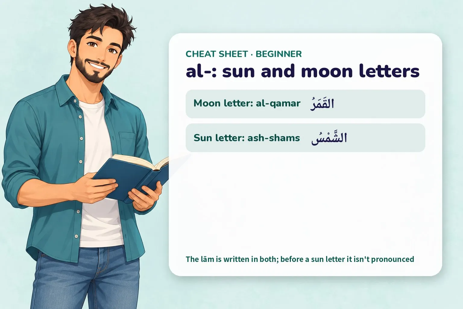 Recap card for the Arabic lesson with the key forms and a friendly anime-style study buddy