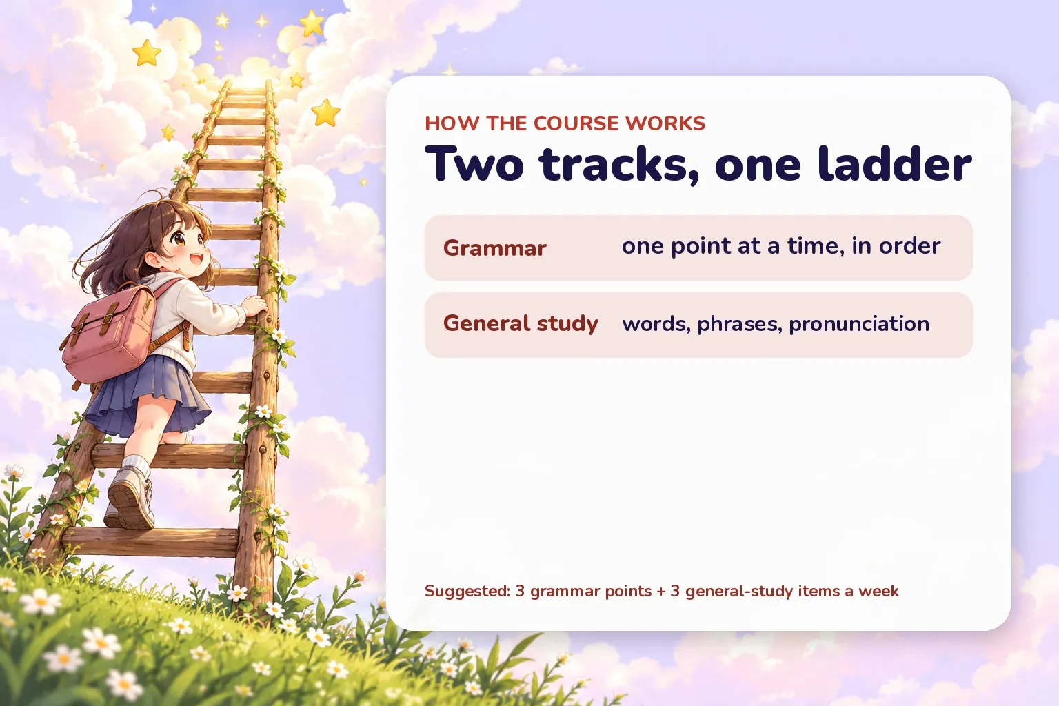 Illustration of a learner climbing a ladder beside a summary of the Chinese course: grammar and general study