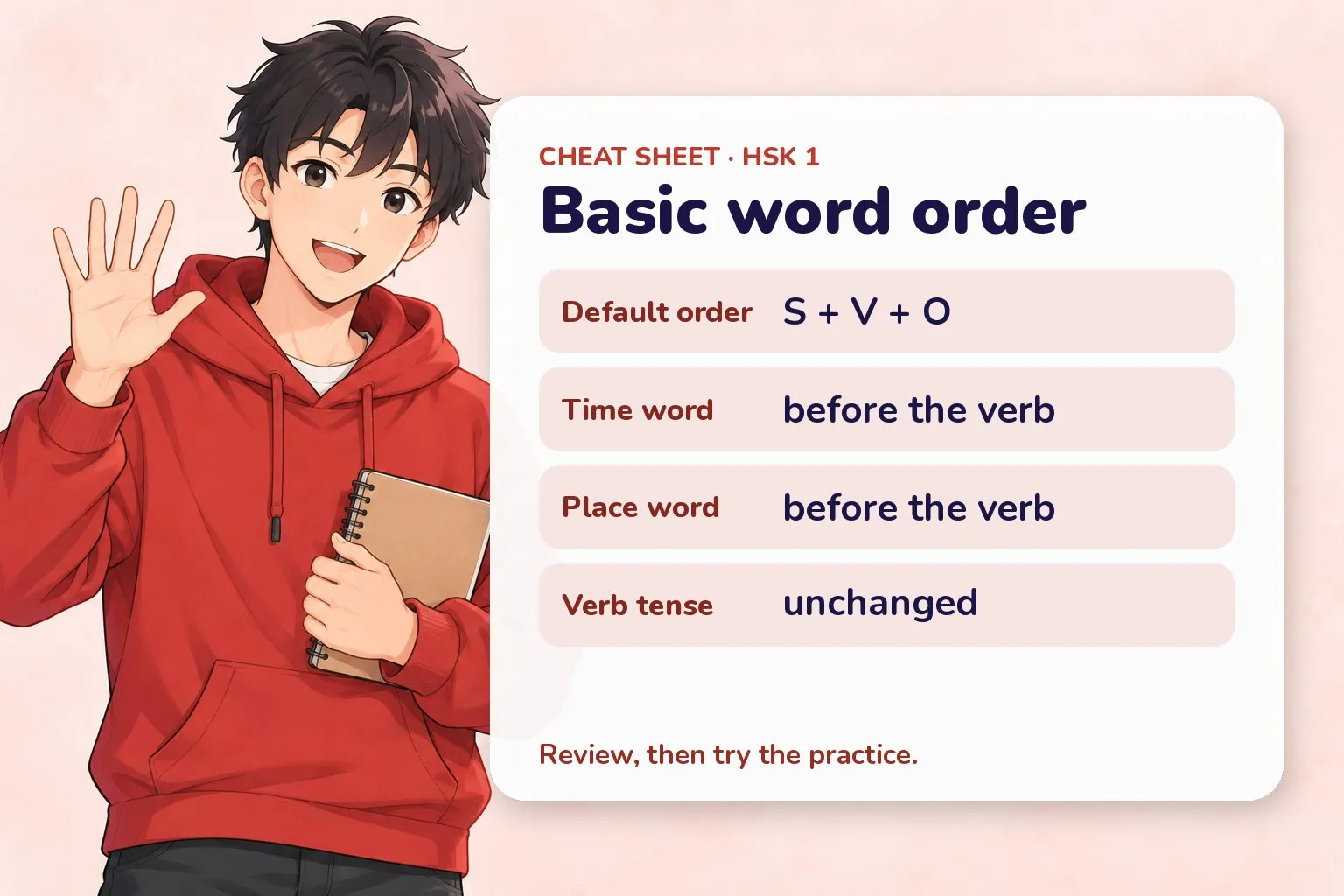 Recap card for the Chinese word-order lesson with the key forms and a friendly study buddy