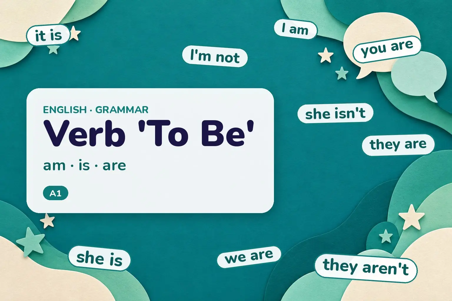 Cover: Verb 'To Be' — am · is · are, with examples: I am, you are, she is, we are