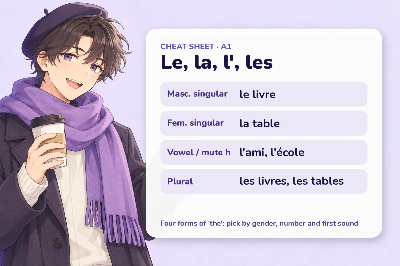 Recap card for the French lesson with the key forms and a friendly anime-style study buddy