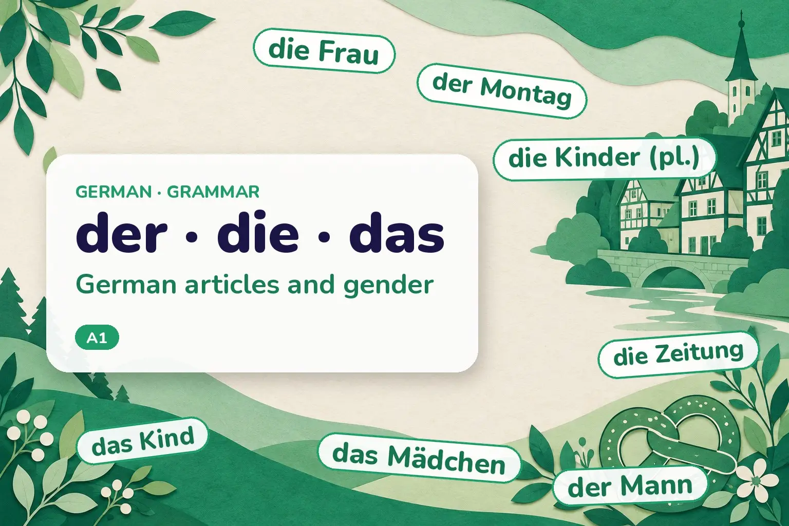 Cover: der · die · das — German articles and gender, with examples: der Mann, die Frau, das Kind, die Kinder