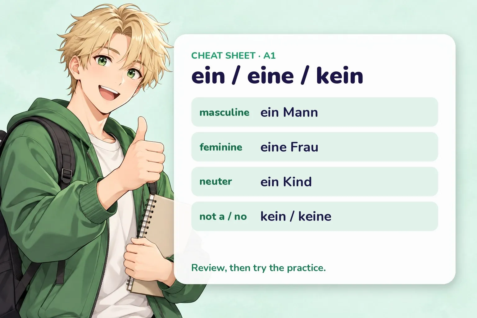 Recap card for the German indefinite-articles lesson with the key forms and a friendly study buddy