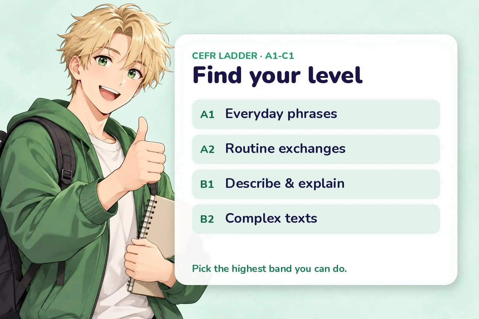 Cheat-sheet card: CEFR levels A1 to B2 with a one-line ability for each