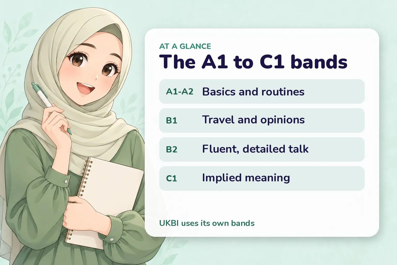 Recap card for the Indonesian self-test showing bands from A1 to C1