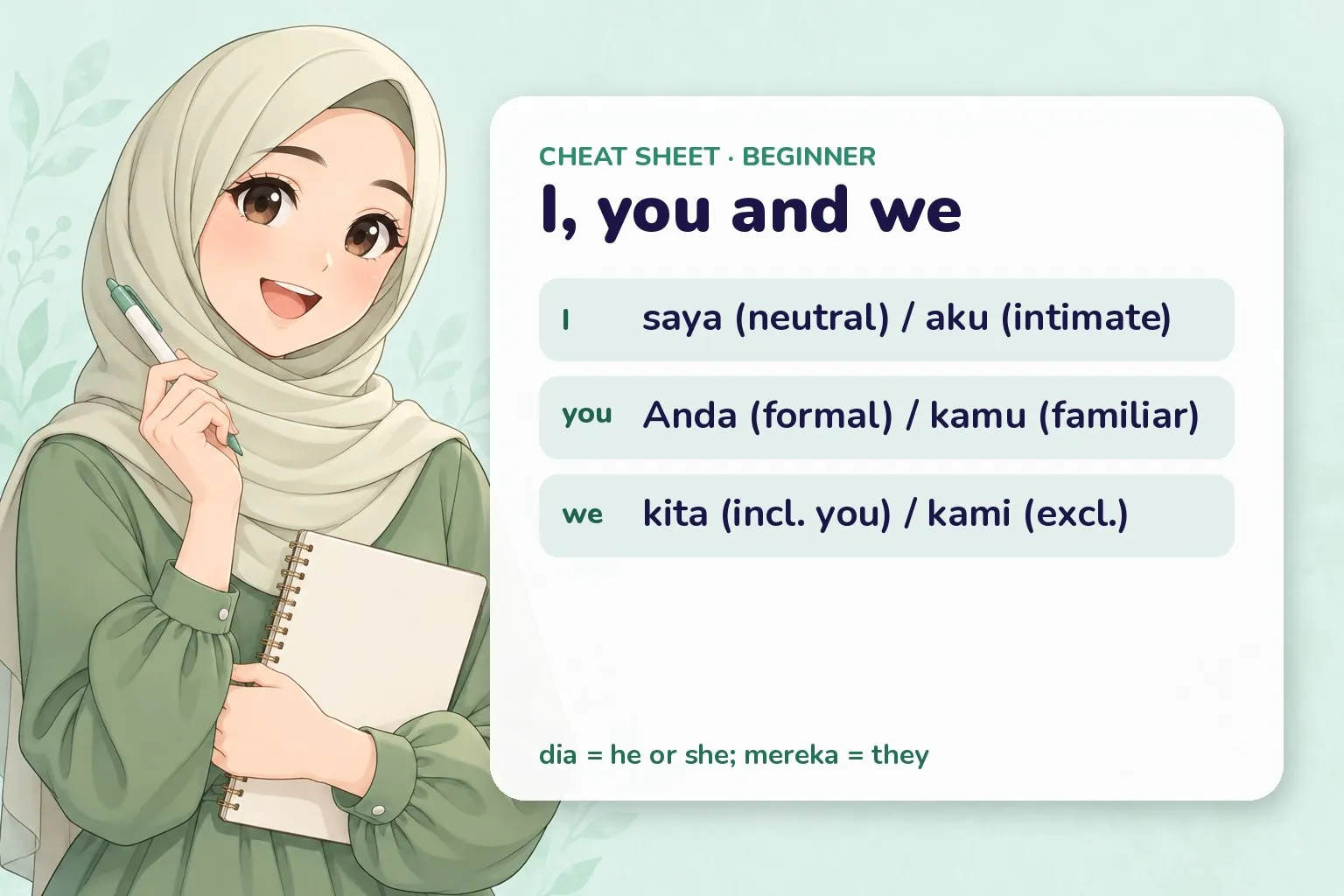 Recap card for the Indonesian lesson with the key forms and a friendly anime-style study buddy