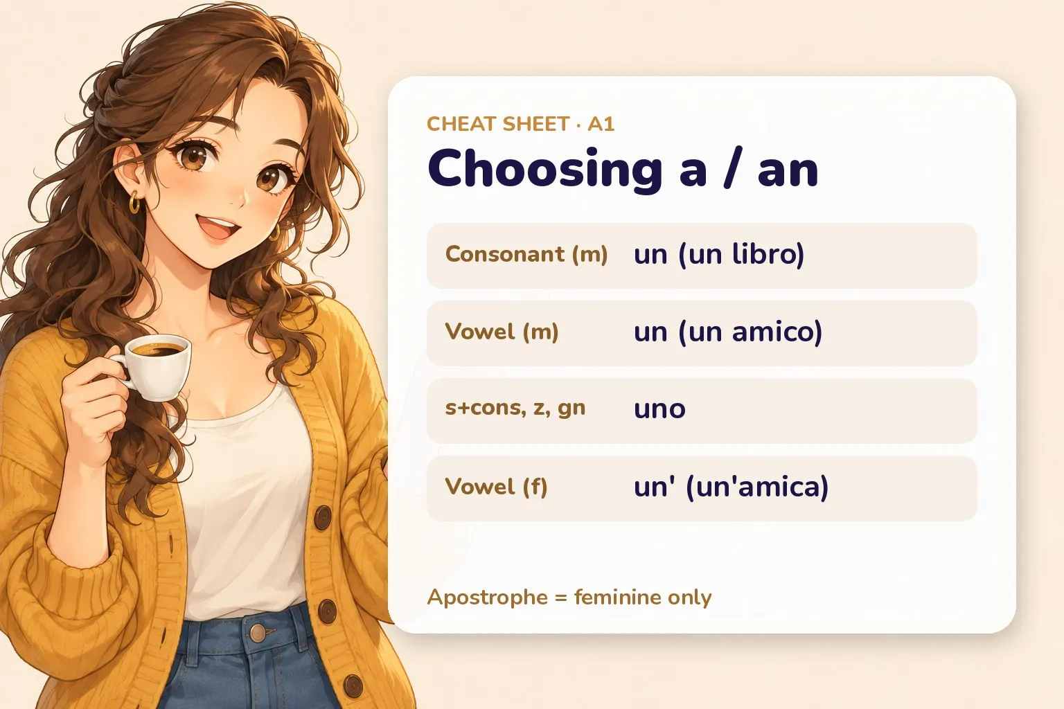 Recap card for Italian indefinite articles showing un, uno, una and un’ with their triggers