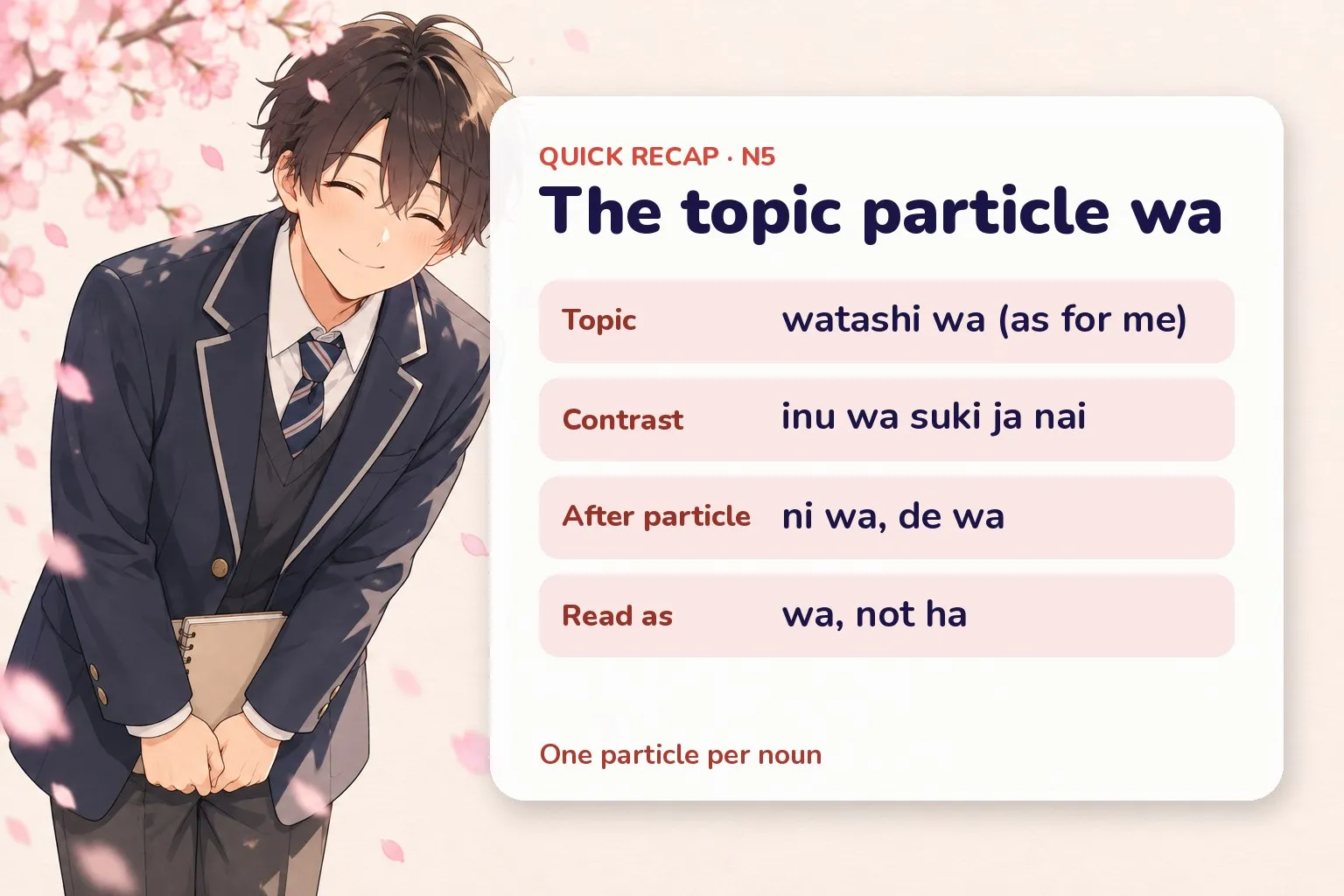 Recap card for the Japanese topic particle wa with the key patterns and a friendly study buddy