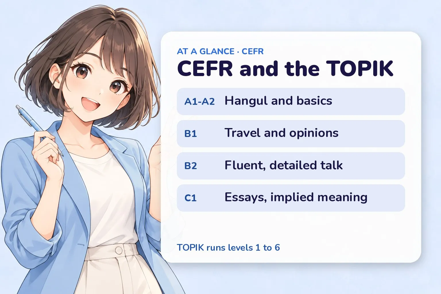 Recap card for the Korean self-test showing the CEFR bands from A1 to C1